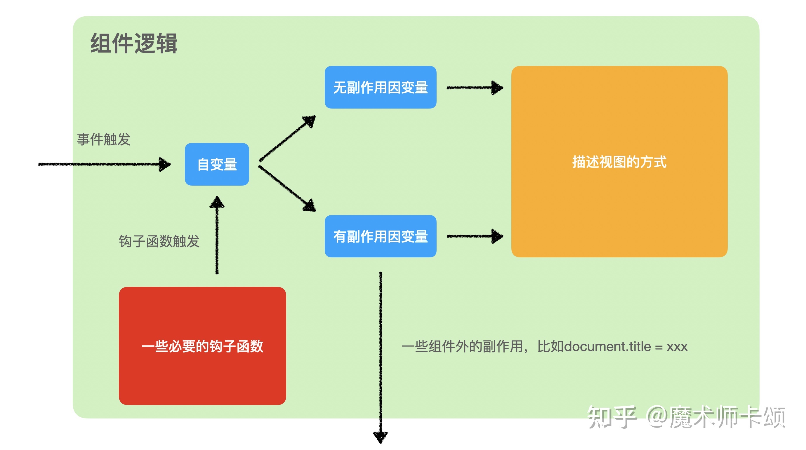 php商城网站毕业论文南京宇凡软件（宇凡云）寻找灵感,确定主