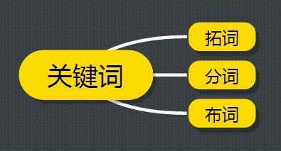 seo优化一下在进行SEO推广优化时那些常见的问题吧！dedecms网站优化公司/seo优化企业模板(图2)