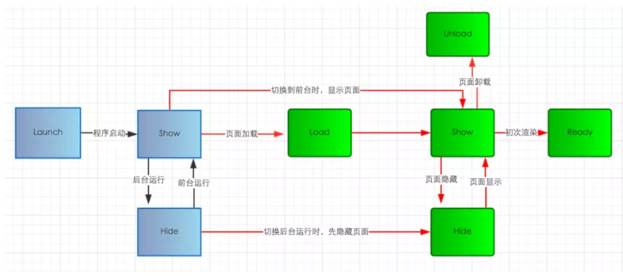 php app接口开发步骤微信小程序希望能为用户提供完整、流