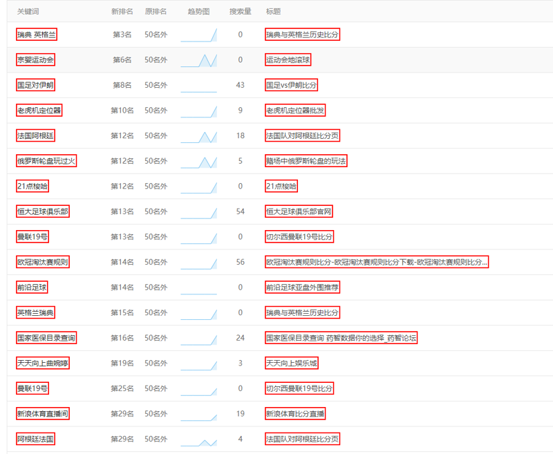 网站优化从业SEO工作中的工作人员剖析网址数据信息的提升步骤