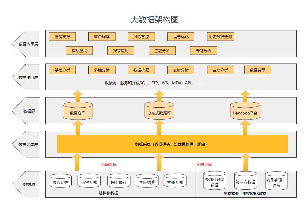 php代码学习图片来之互联网PHP的入门学习PHP之前好多人会说php开发学习门户(图1)