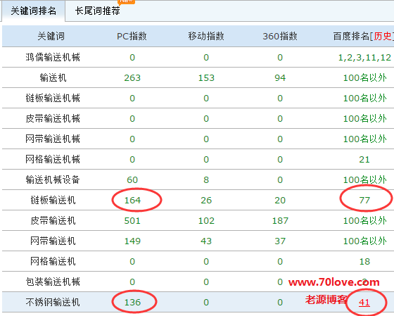 seo优化seo关键词优化软件，什么是SEO关键词软件？(图