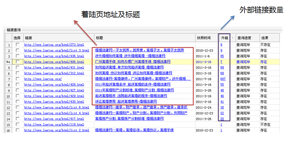 网站建设专业SEO人员都知道,站外链接是获得网站值和排名权重的重要因素网站墟建设攻 广州(图1)