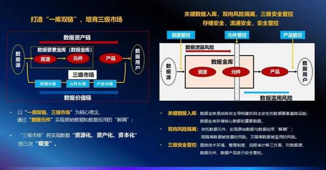 网站开发广西南宁市深化公共数据开发利用工作中予以积极吸纳，评选十个最佳解决方案php网站源码快速开发(图1)