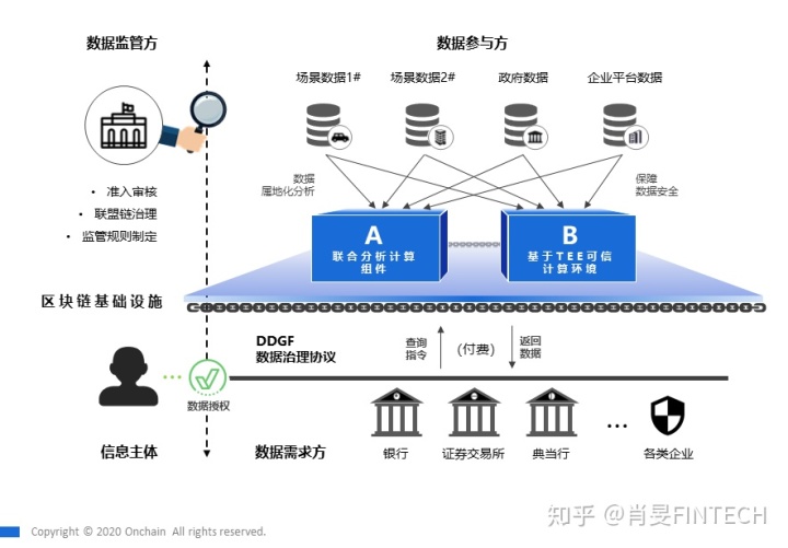 网站开发广西南宁市深化公共数据开发利用工作中予以积极吸纳，评选十个最佳解决方案php网站源码快速开发(图2)