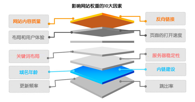 网站优化长沙seo外贸网站开发选取合适的图片：优质网站制作要