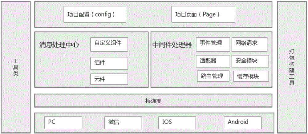 网站开发做一个网站和网页的区别，你知道吗？-八维教育