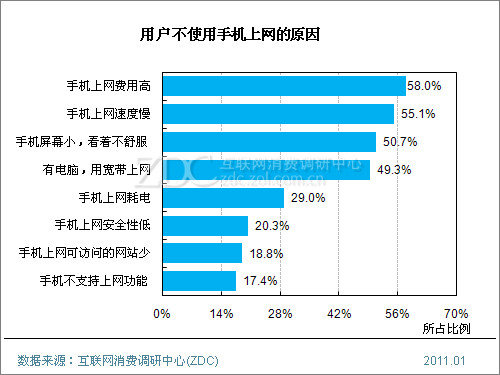 网站制作一个公司网站真的需要那么多费用么?(图)(图1)