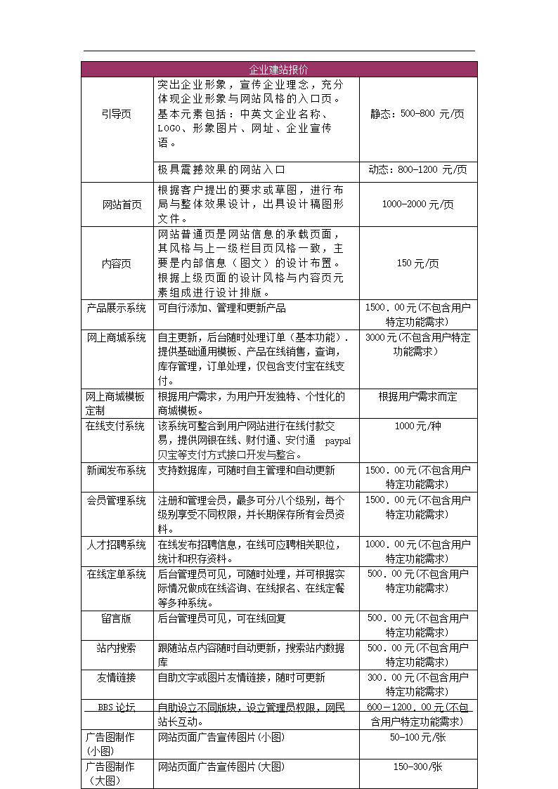 网站开发什么样的软件开发公司才算是优秀的合作伙伴呢?(图)开