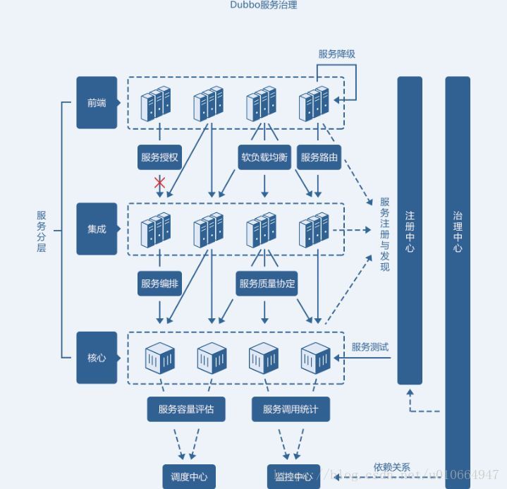 站群系统开源 php腾讯云开源业界首个云原生标准的一站式微服