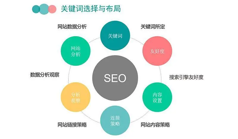 seo优化一下关键词分析SEO关键词的核心定位是最重要的环节seo搜索优化是什么seo营销(图2)