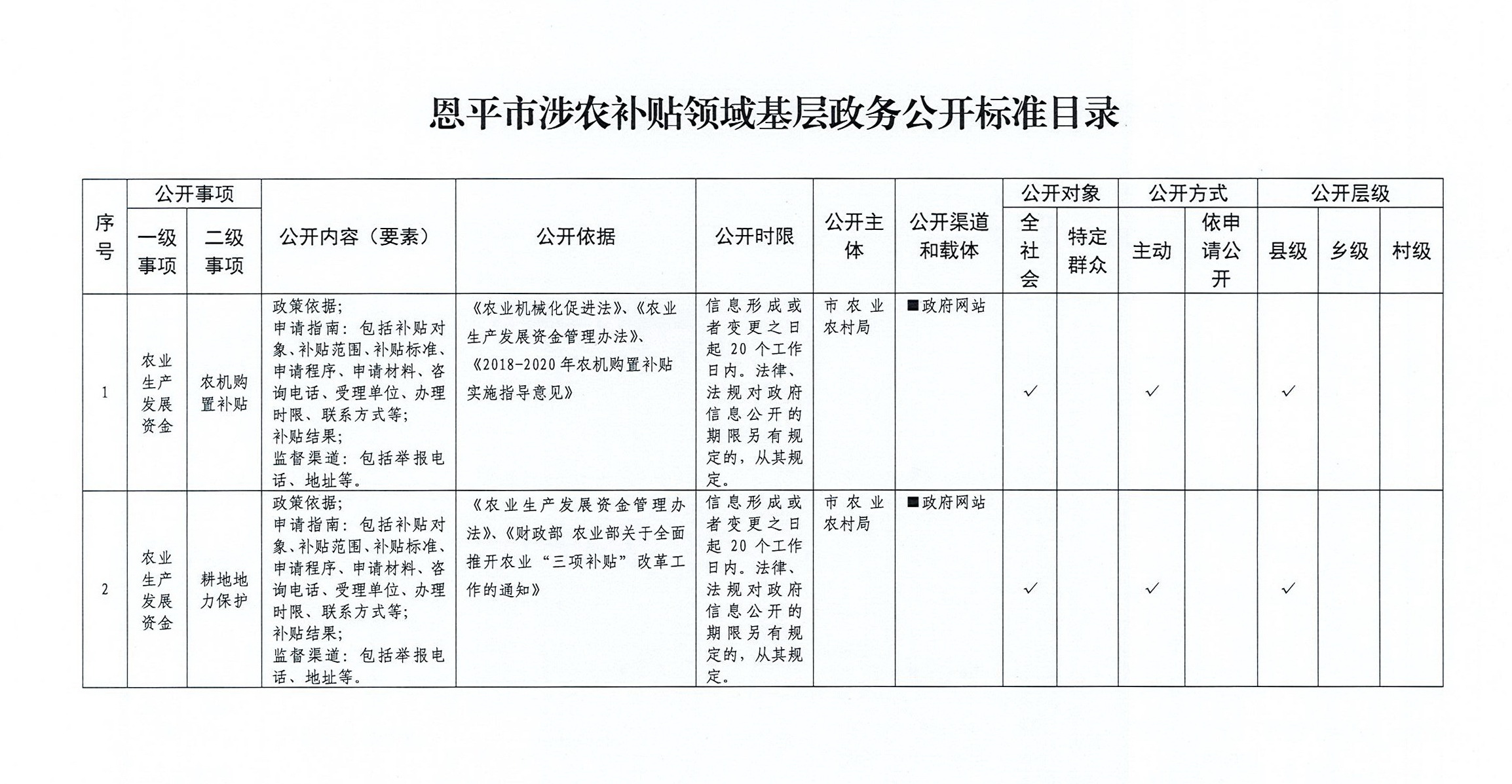 网站建设“政务公开与政府信息公开”栏目的关系和探讨腾云网络网站(图1)