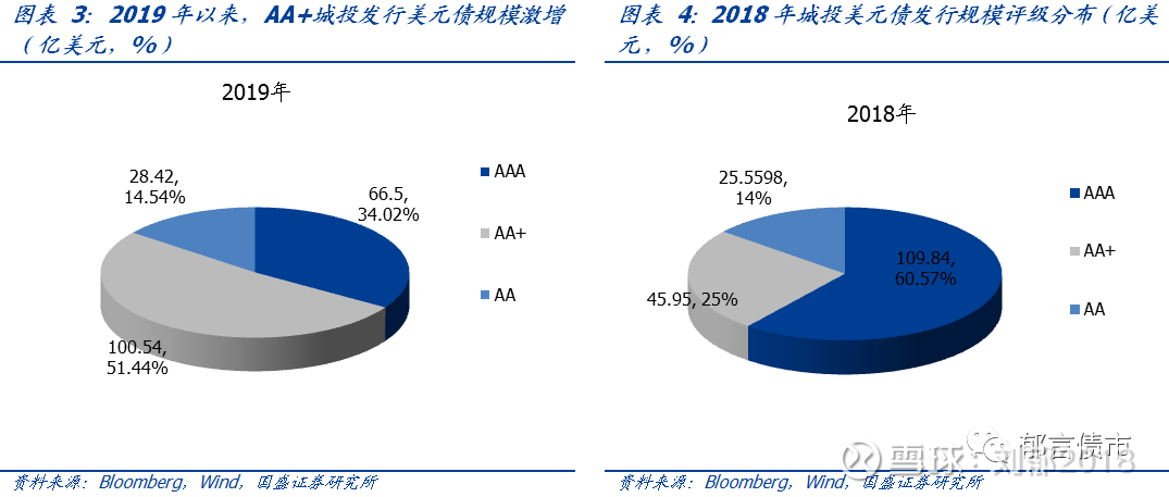 网站开发Web开发平台获1500万美元A轮融资//728/.