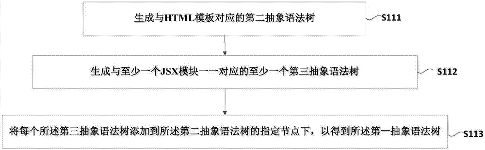 php框架排名2018年最好的PHP框架是怎样的？（上）php开发框架(图1)