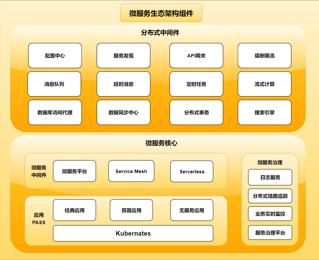 php框架排名数据库操作数据库和ORM组件发展最快组件的入门