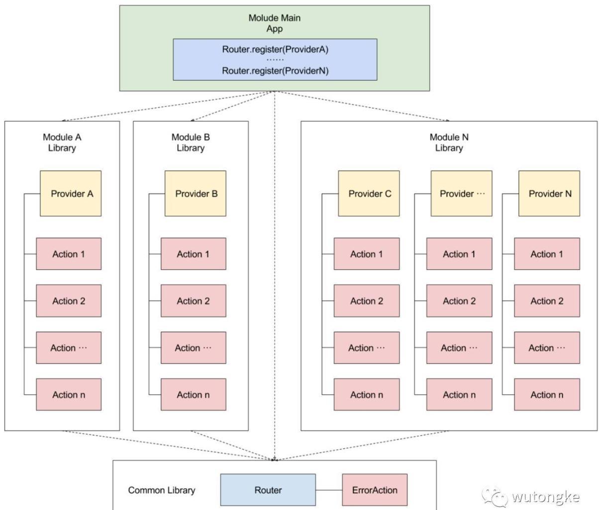 php框架排名数据库操作数据库和ORM组件发展最快组件的入门难度php开发框架流行度排名(图2)