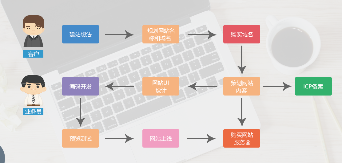 网站建设现如今想要搭建一个网站已经不是什么很困难的事情了建设久久建筑网站(图1)