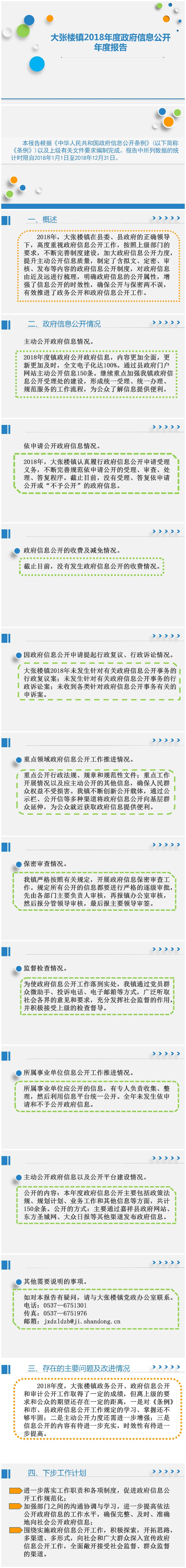 网站建设省政府通报2021年度政务公开和政府网站建设管理考核工作腾云网络网站