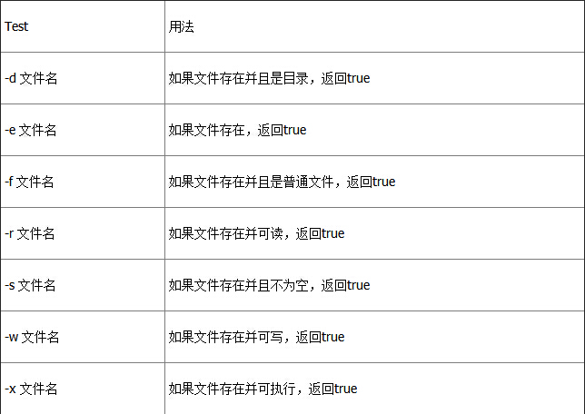 windows命令行运行php
与大部分的下载指令汇总windows 命令运行(图2)