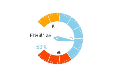 网站制作规范化宣传口号营销推广的操作指南(图)网站logo在线制作(图1)