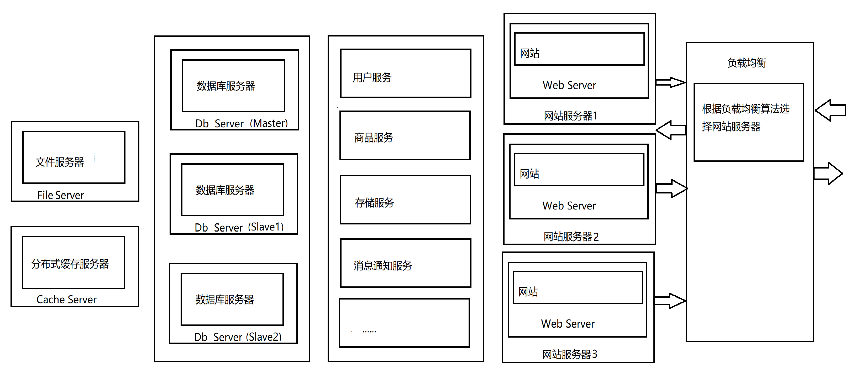 php开源博客大全

PHP7的核心开发者，请小伙伴们看他的