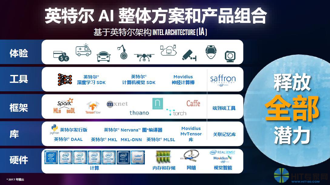 基于php的智能医疗管理软件设计及其客户端的实现
“健康中国