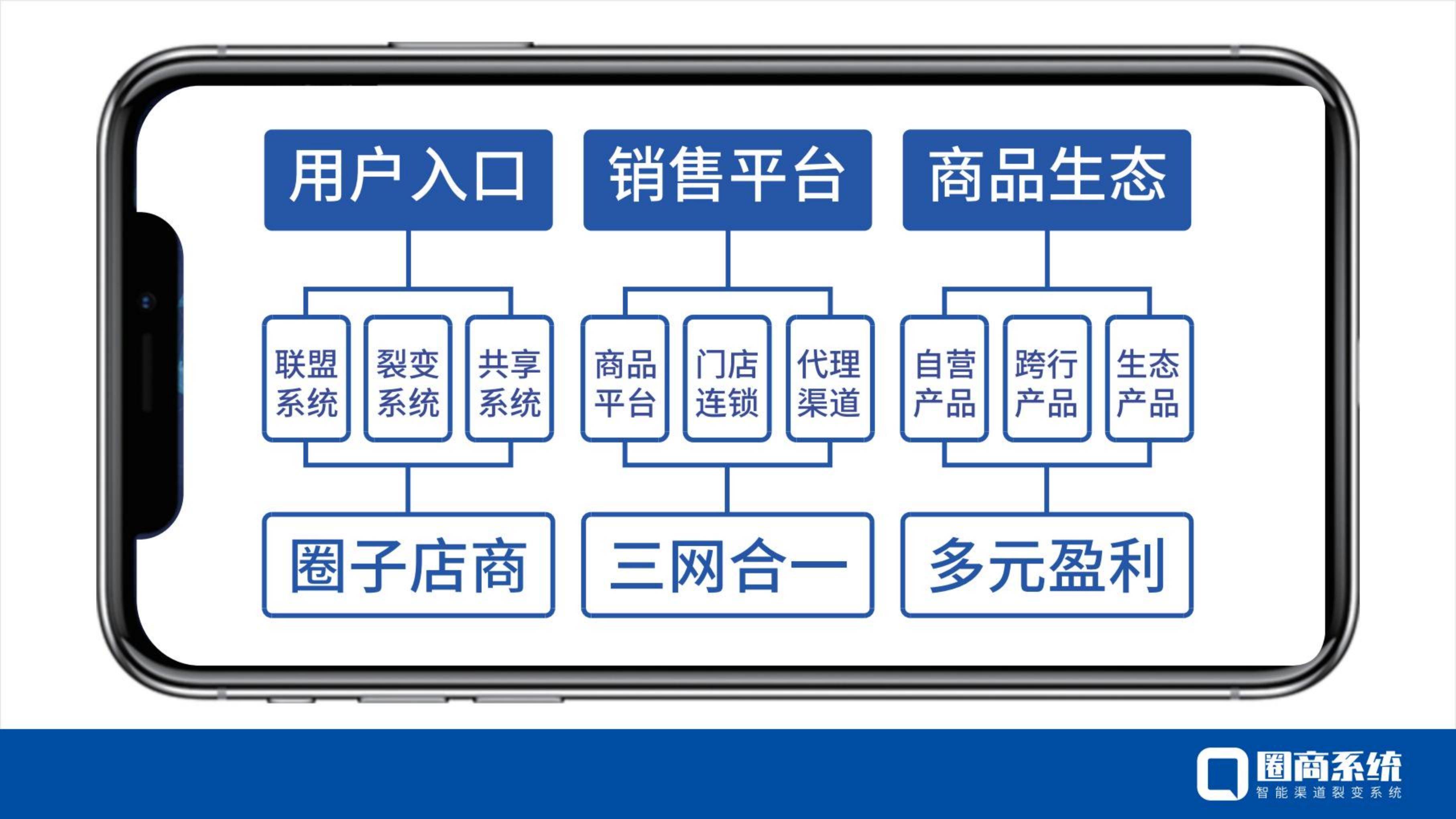 网站开发企业独立站是什么？仁和云ERP系统如何做？aspne