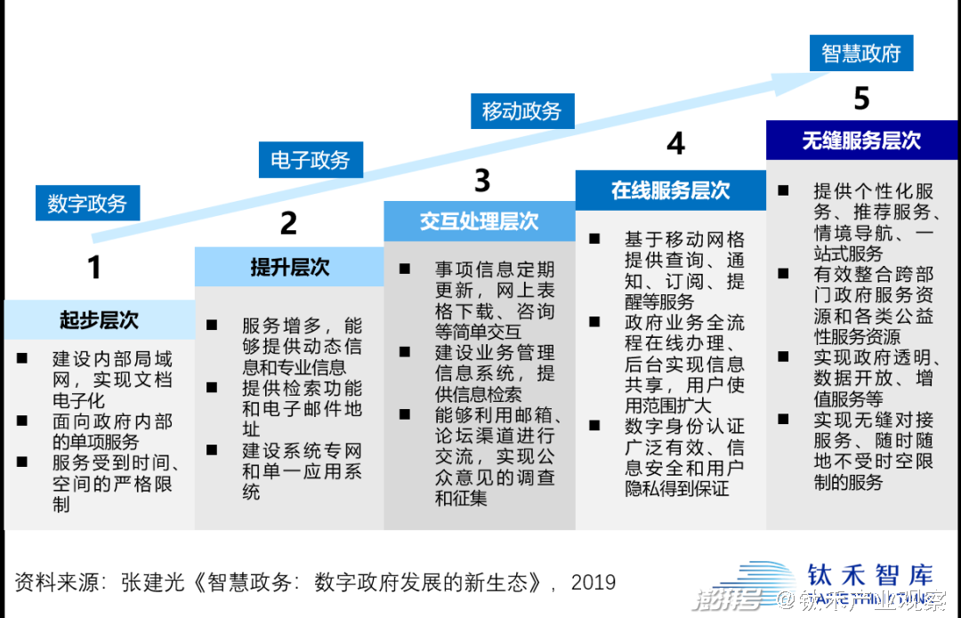 网站建设荔波县打造全省数字经济综合发展县域新样本(图)大型 