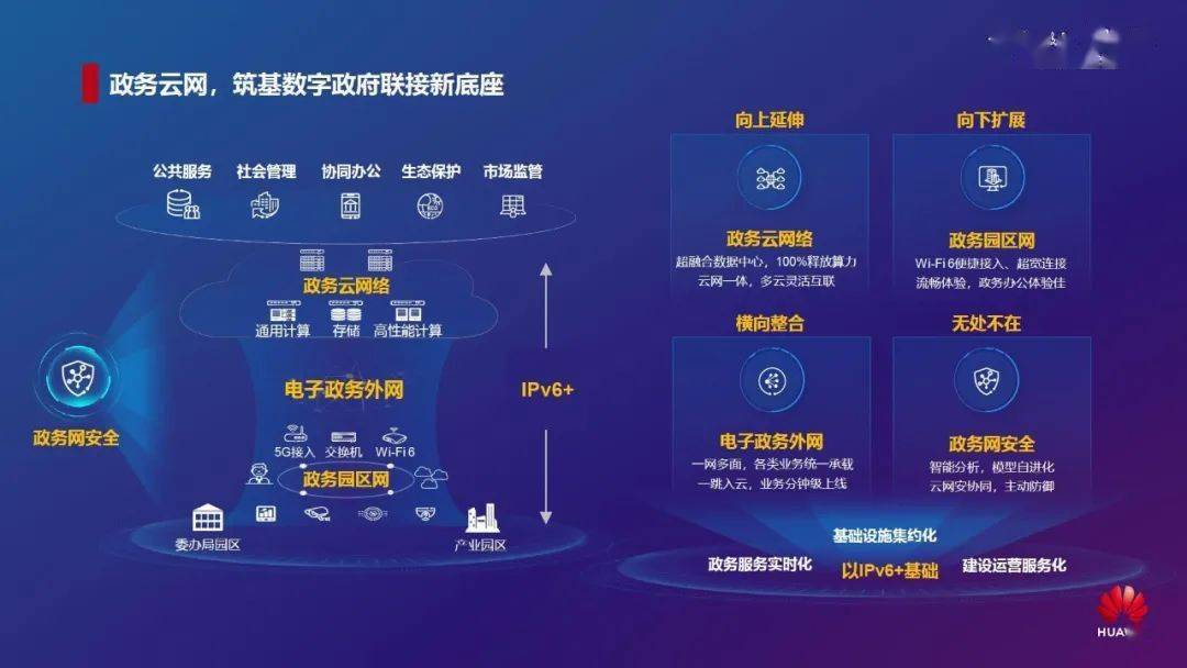 网站建设荔波县打造全省数字经济综合发展县域新样本(图)大型 交友 网站 建设 腾云网络(图2)