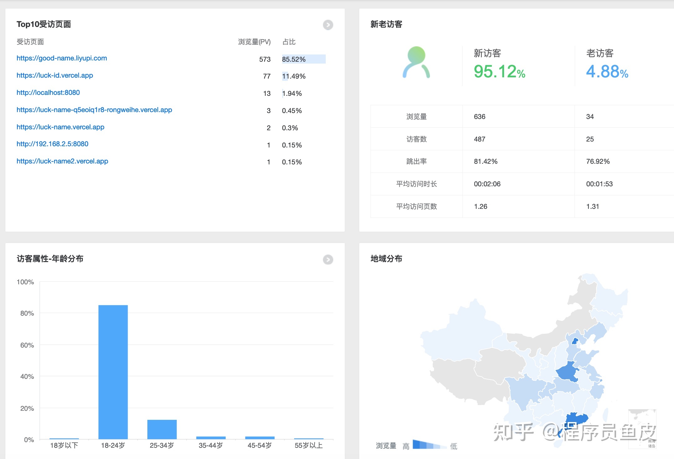 网站优化百度统计全面升级“新老访客”分析功能(图)网站优化　seo优化(图1)