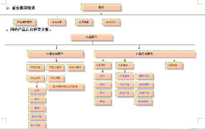 网站开发B2B网站重做的话，可以考虑“退后一步”吗？供下载软