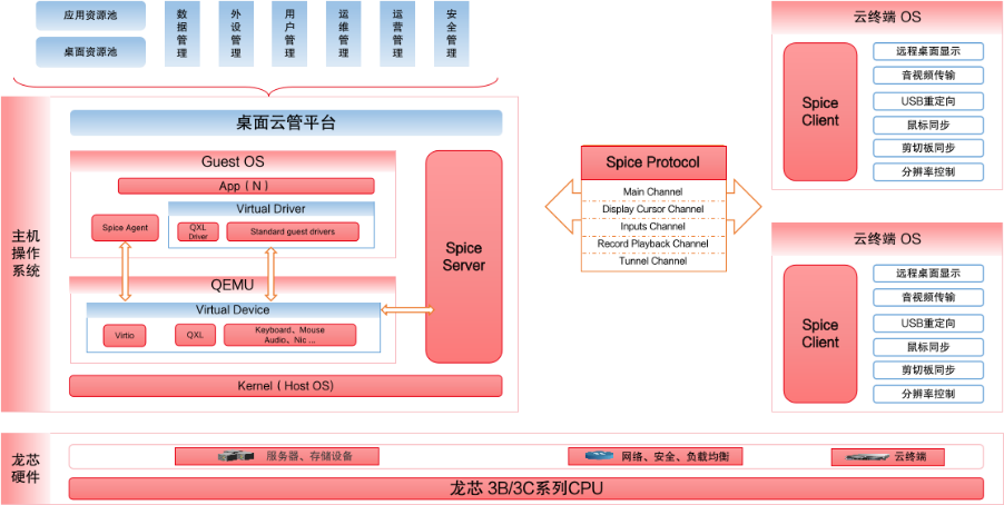 php 论坛框架_php框架免费下载_php框架比较