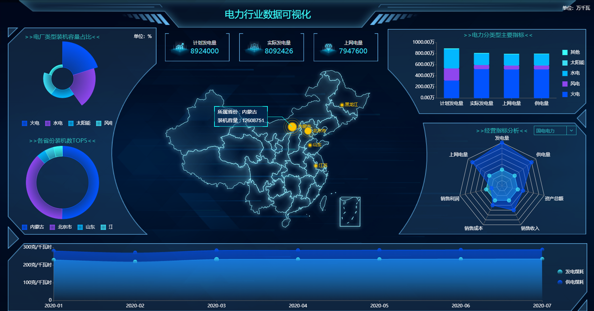 网站开发飞利信成功中标国网河北电力-数据中台业务适配性优化开