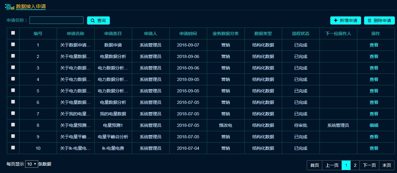 网站开发飞利信成功中标国网河北电力-数据中台业务适配性优化开发与辅助运营功能建设-设计开发实施项目网站前端程序制作开发策划(图2)