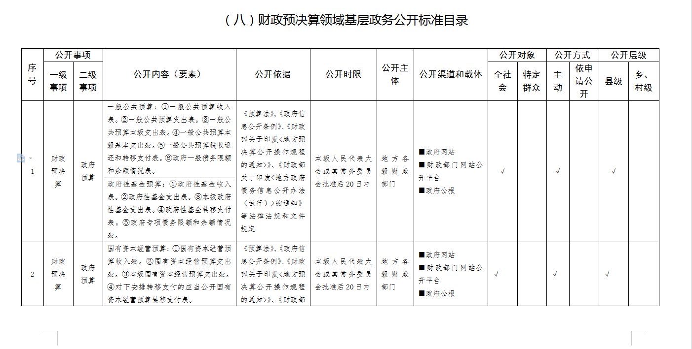 网站建设“政务公开与政府信息公开”栏目的关系和探讨加强网站无障碍服务能力建设(图2)