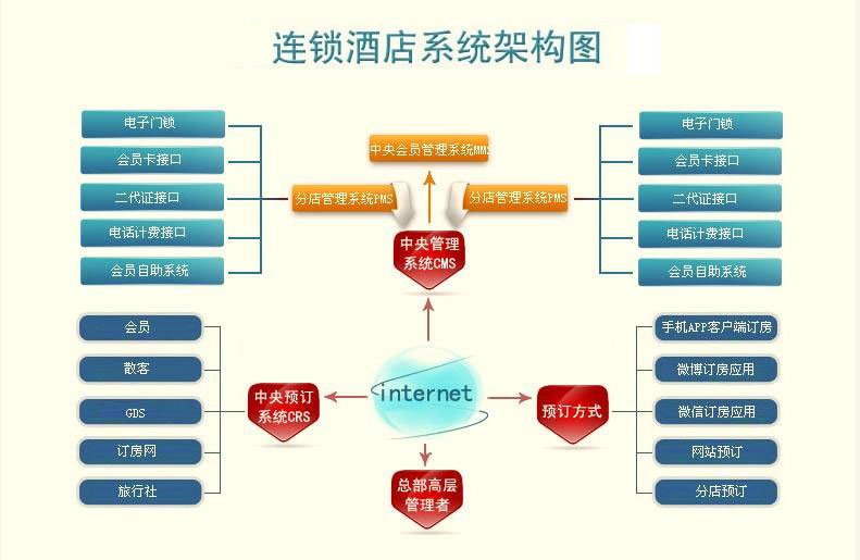 腾云网络网站管理系统phpH连锁酒店推出店长智能管理辅助系统--飞燕1.0网站在线客服系统 php(图1)