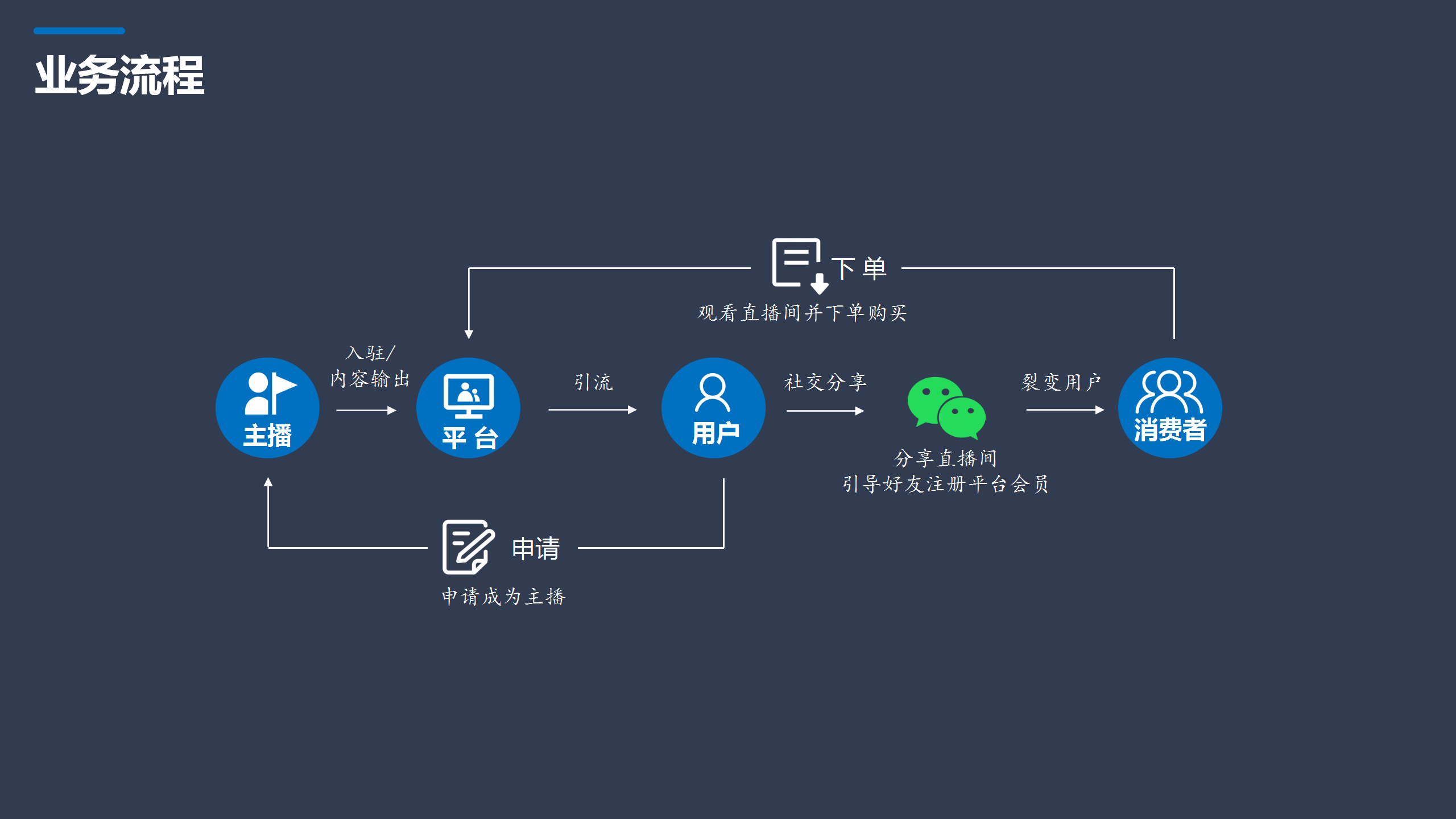 php订单管理系统 开源
二直播带货源代码的开发语言和基础功能设置设置开源cms系统 php(图2)