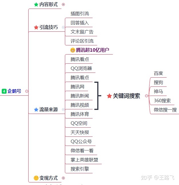 网站优化下半年企业怎打开流量渠道？怎么做好下半年的网站引流网站优化与seo优化(图1)