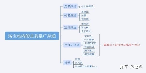 网站优化下半年企业怎打开流量渠道？怎么做好下半年的网站引流网站优化与seo优化(图2)