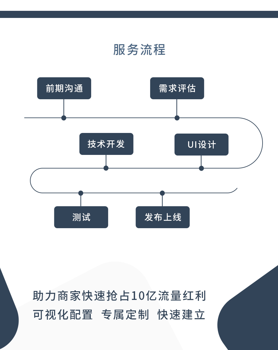 网站开发开发房产中介小程序抢占关键词流量红利“小程序开发+搜一搜”网站前端程序制作开发策划(图2)