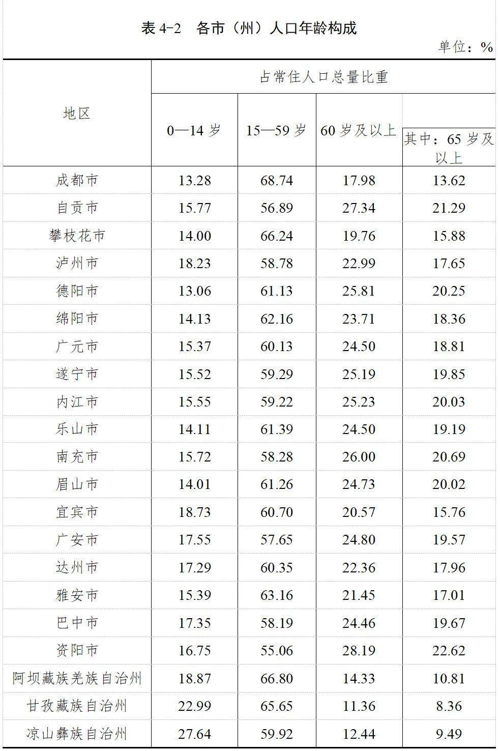 php 统计访问量代码“四川人口普查”微信小程序正式上线(图