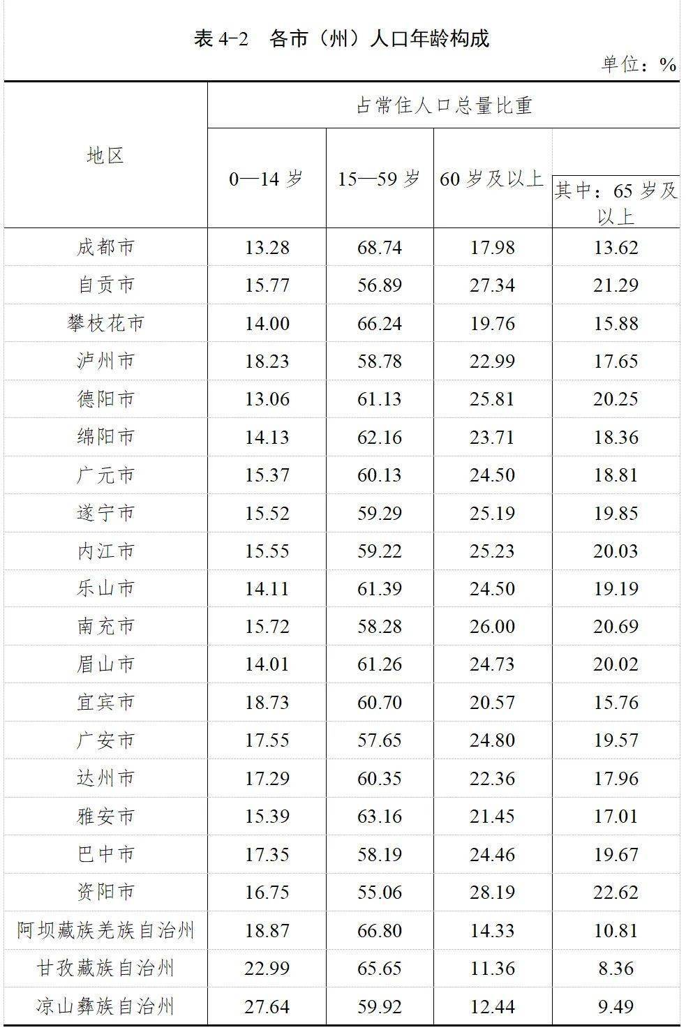 php 统计访问量代码“四川人口普查”微信小程序正式上线(图)网站访问人数统计代码(图1)