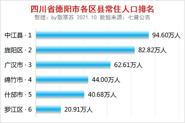 php 统计访问量代码“四川人口普查”微信小程序正式上线(图)网站访问人数统计代码(图2)