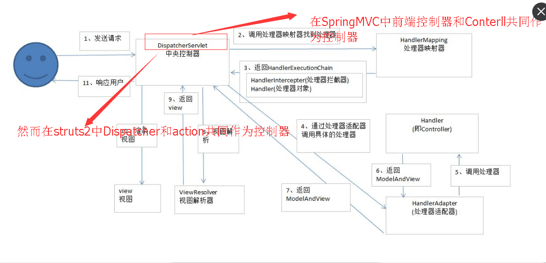 php游戏开发框架PHP学习第三阶段阶段学习周期及安装、SV