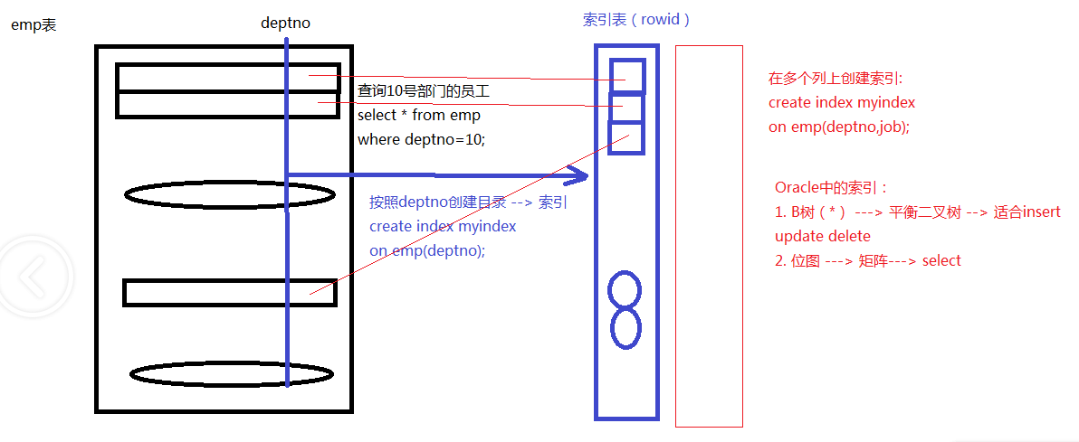 php游戏开发框架PHP学习第三阶段阶段学习周期及安装、SVN使用详解【】
php框架开发教程 pdf(图2)