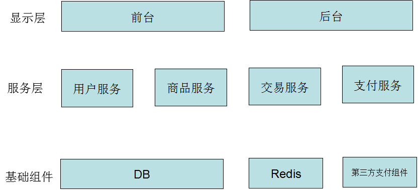 php开发框架有哪些2016年具体分析PHP在中国的发展现状分析及前景展望php 框架开发教程(图1)