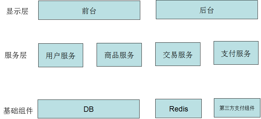 php开发框架有哪些2016年具体分析PHP在中国的发展现状