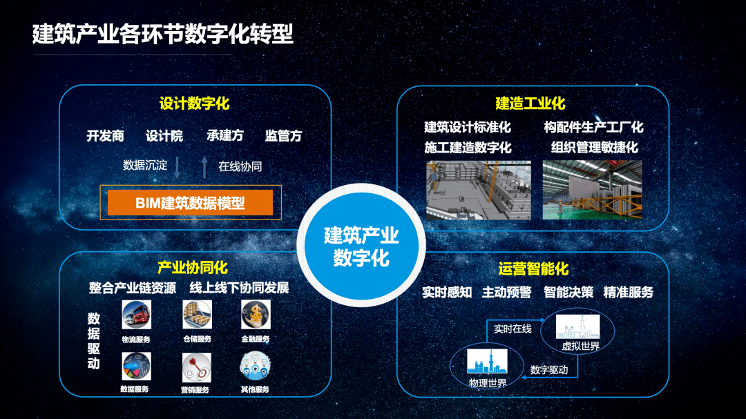 网站建设腾云网络荣获“2021中国工业数字化转型领航企业”网