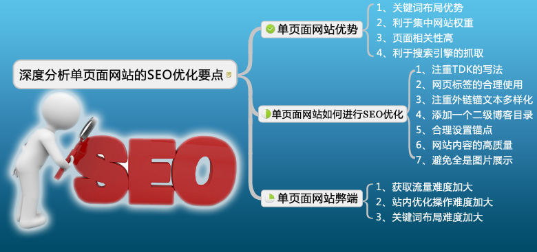 网站建设单页面网站优化和普通网站（多页面）优化有什么不同腾云