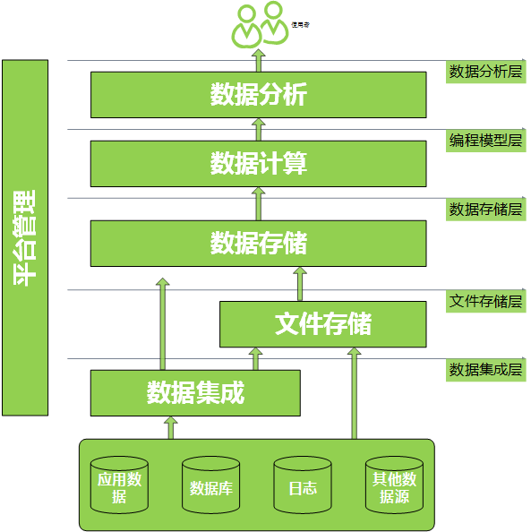 一致性hash算法php开源本文对分布式存储技术架构体系进行综述分析，选型需考虑php 一致性hash算法(图2)